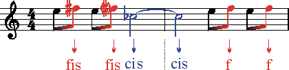 Aufloesungszeichen 7